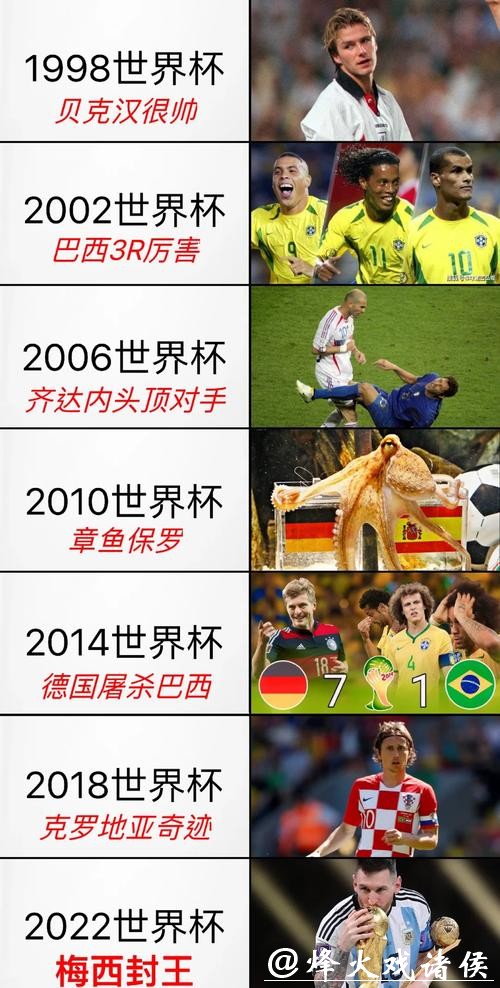 世界杯外围下注历史回顾：知名赛事下注故事