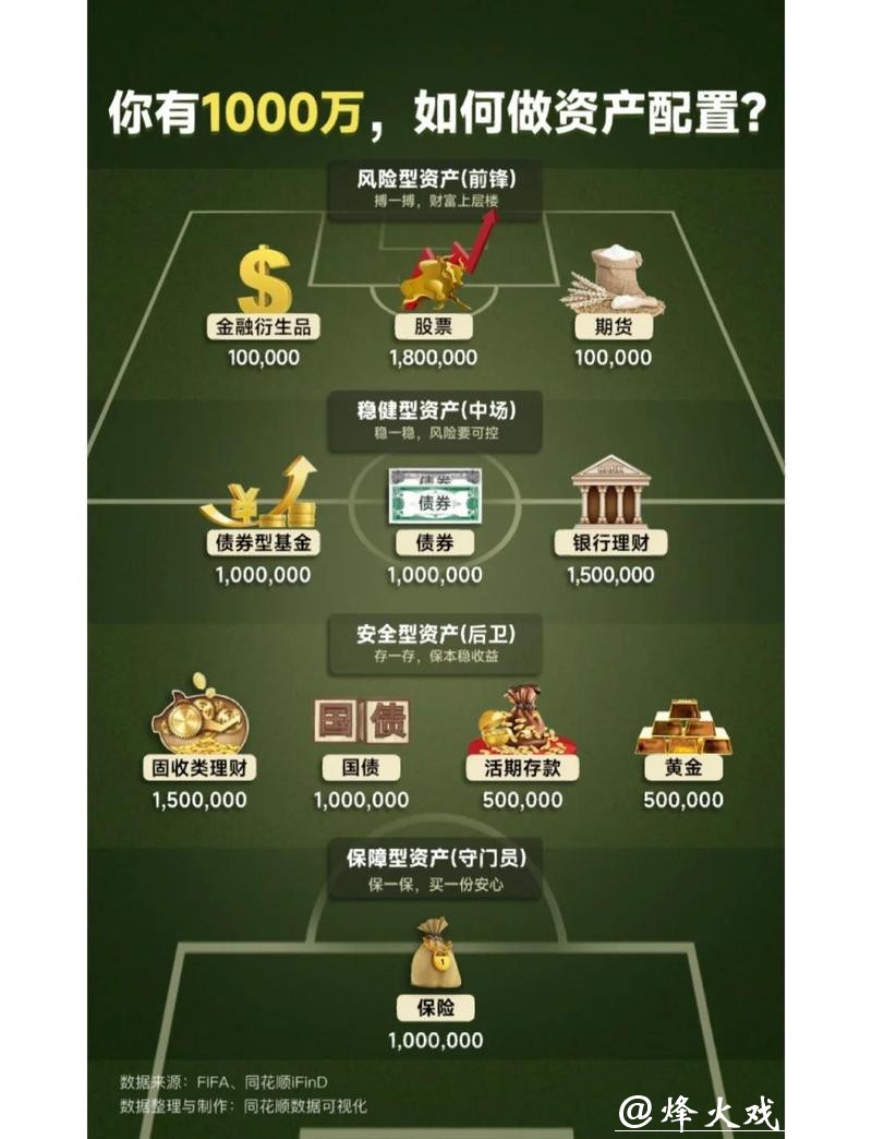 世界杯外围买球资金管理建议与方法 世界杯外围买球资金管理建议与方法
