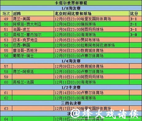 世界杯比分直播排行榜,热门赛事一览 世界杯比分直播排行榜,热门赛事一览