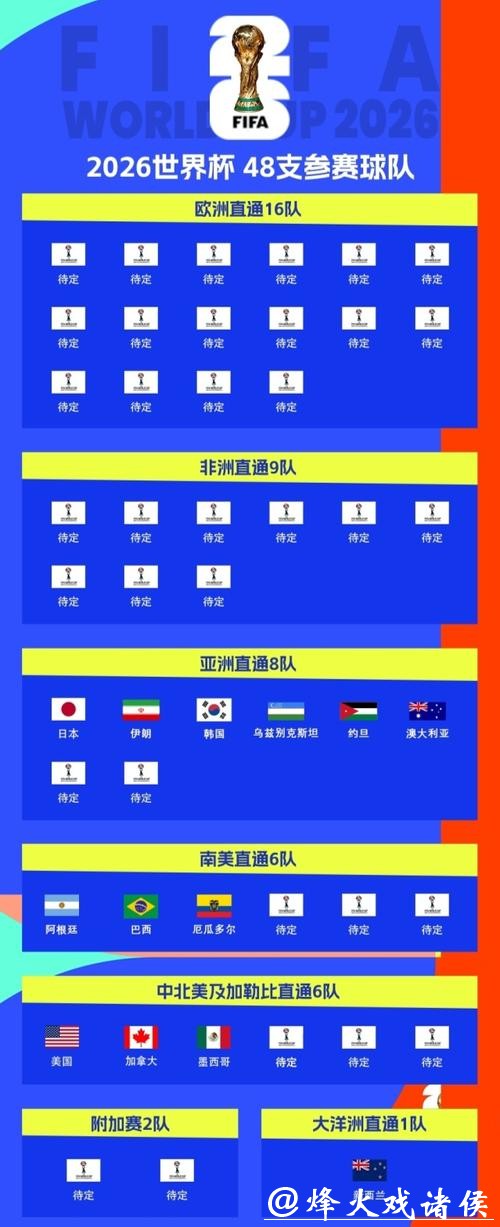 北美区2026世界杯外围赛竞争态势 北美区2026世界杯外围赛竞争态势