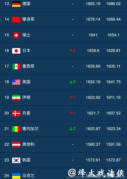 世界排名对世界杯外围的影响
