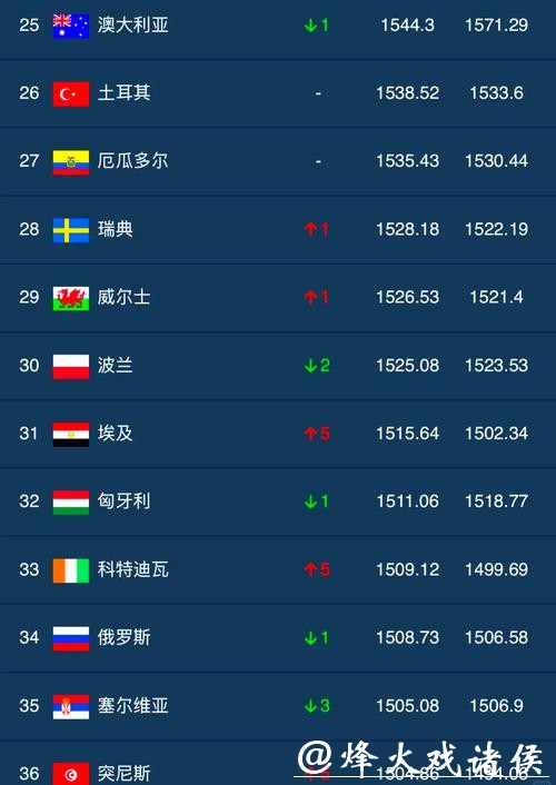 世界排名对世界杯外围的影响